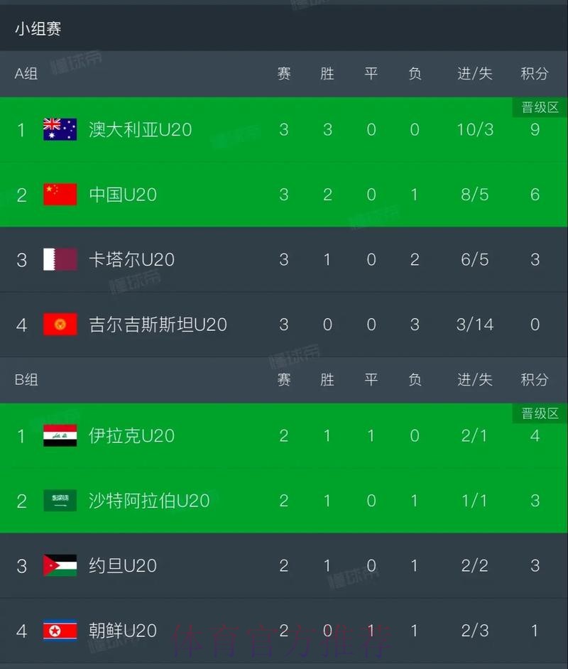 媒体透露世俱杯分档：皇仁城一档 国米蓝军二档